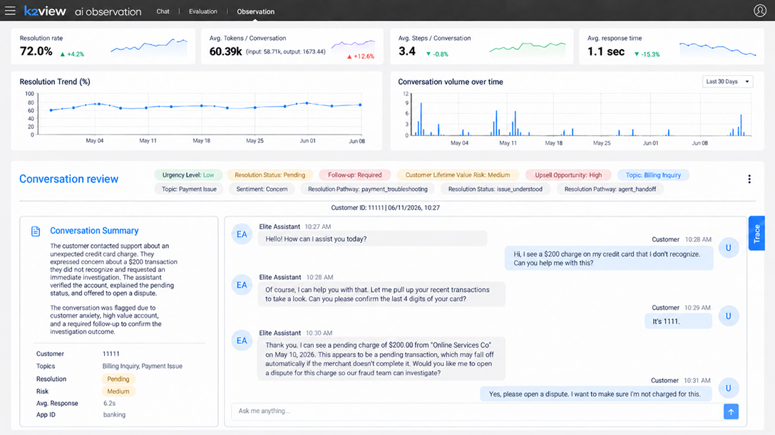 AI Evaluation and Observability Platform: See what is happening across production interactions 1