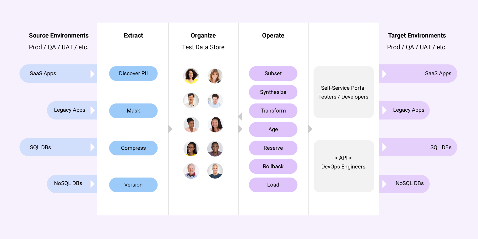 What is Test Data Management? The Complete Handbook