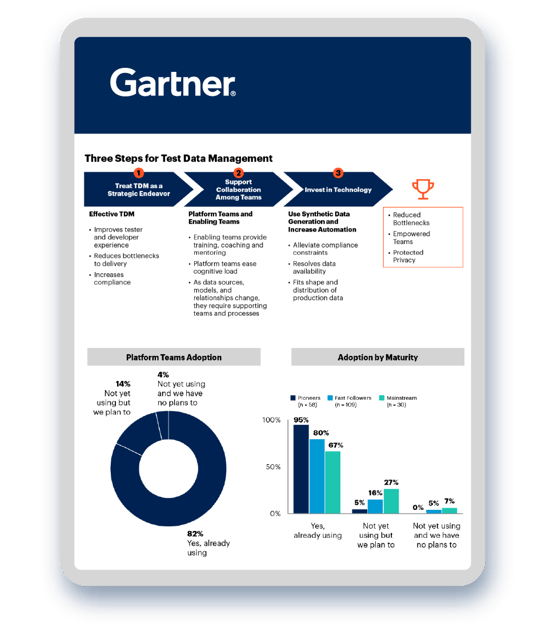 TDM gartner 3steps