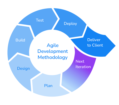 Test Data Management and DevOps