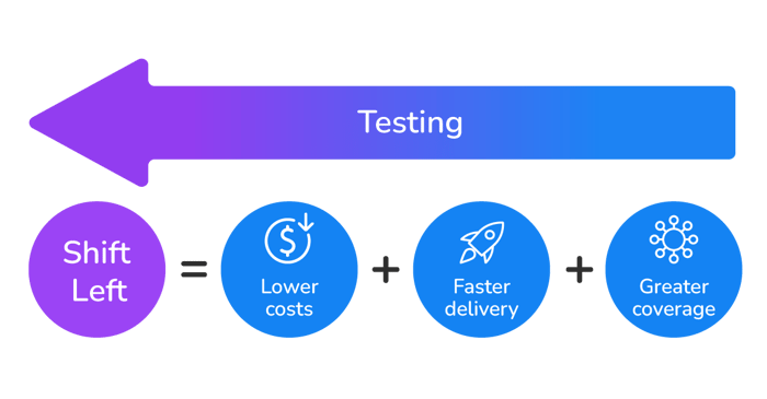 Shift Shift-Left Testing - Test Data Management