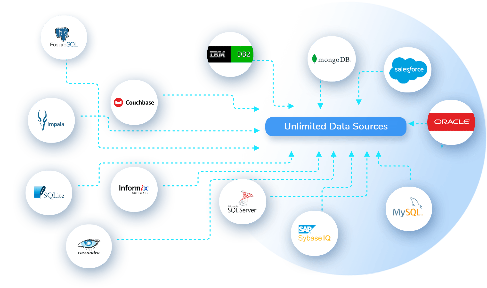 Data Governance Tools | K2View