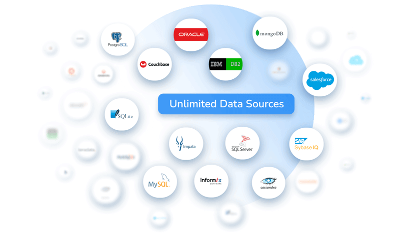 Test data management tools and data integration