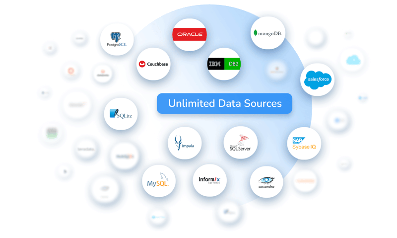 Data masking tools anonymize data from any data source: SQL and NoSQL