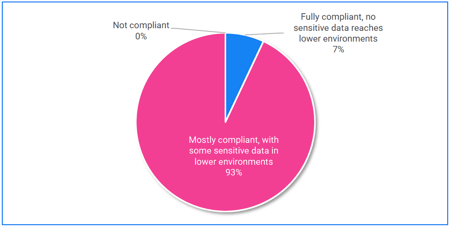 Test data compliance-1