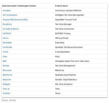 Test data generation vendors