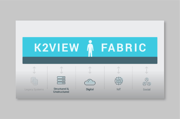K2View Data Fabric Technical Overview: Data Without Delay