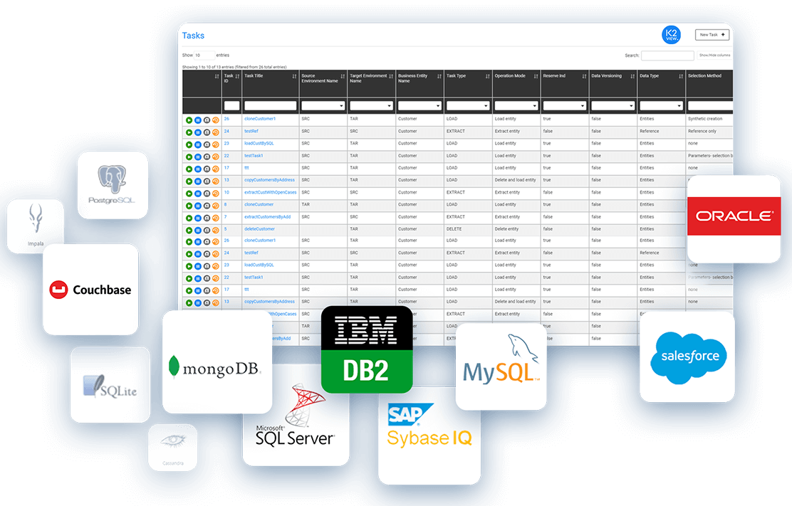 Test data management tools: data access