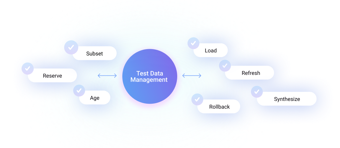 Test Data Management, Tools and Best Practices