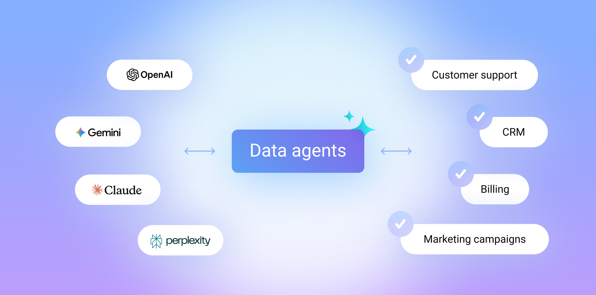 What are data agents?