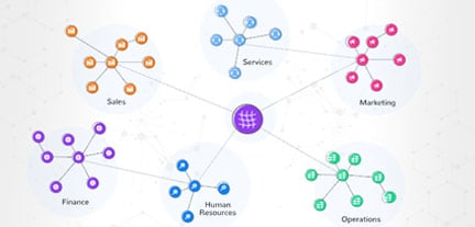 K2View Data Mesh - A Market Primer