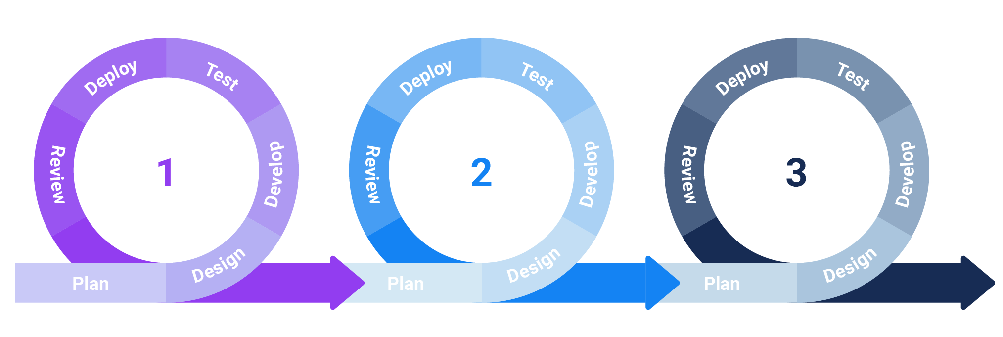 Devops and Test Data Management