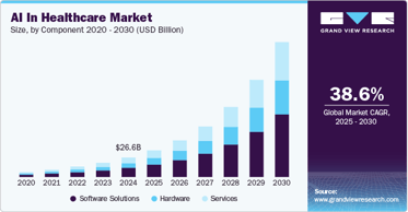 ai-healthcare-market