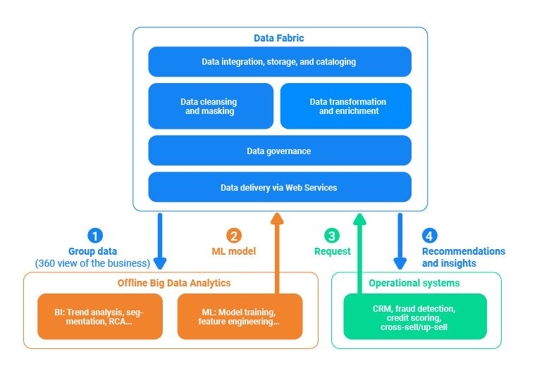 blog Choosing the right data fabric solution