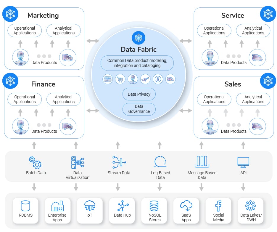 data fabric generic@150x-100