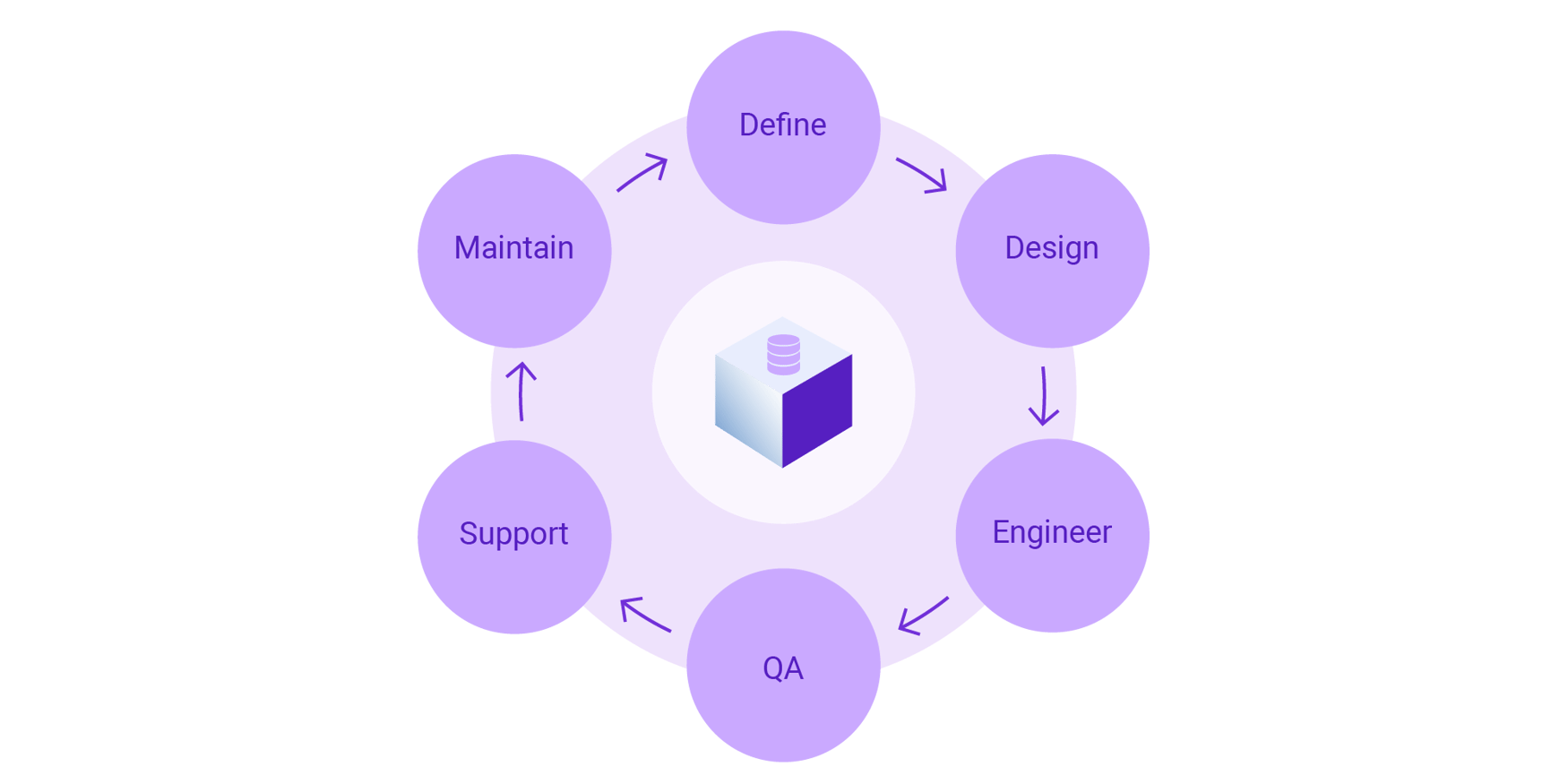Data Mesh Market Primer | K2view