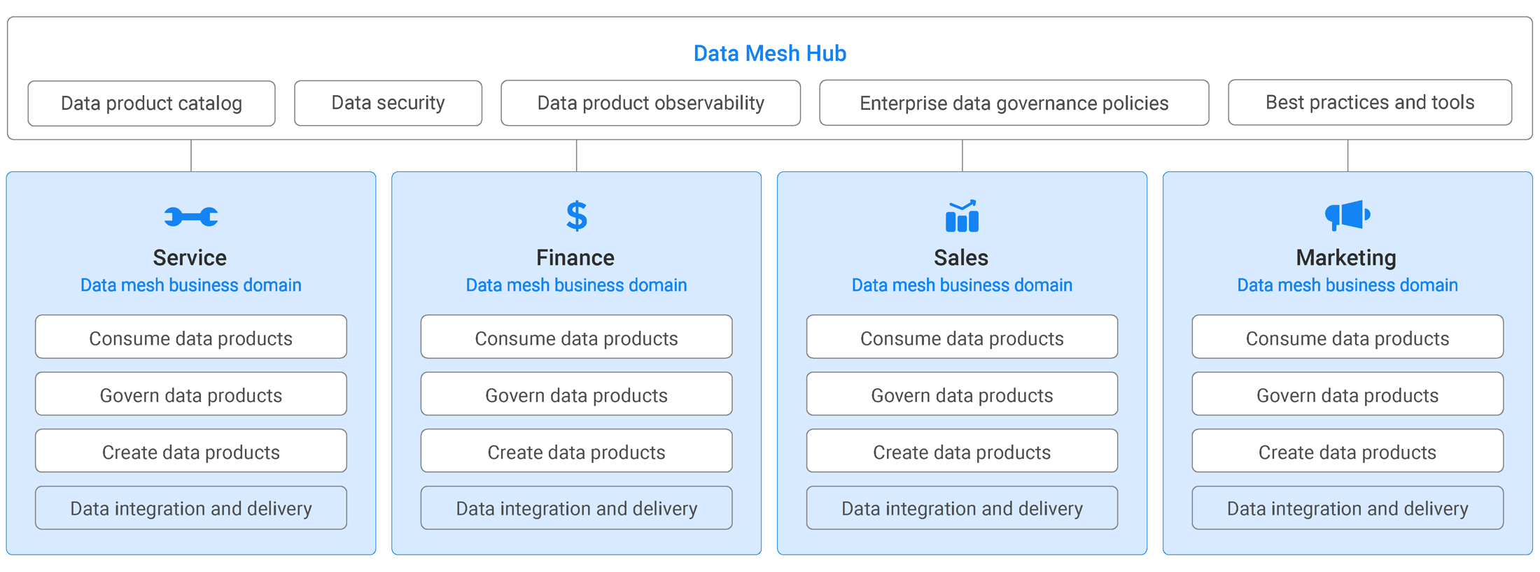 Data Mesh Architecture | K2View
