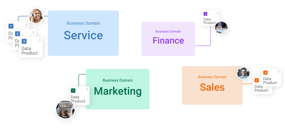 Data Mesh Market Primer | K2view