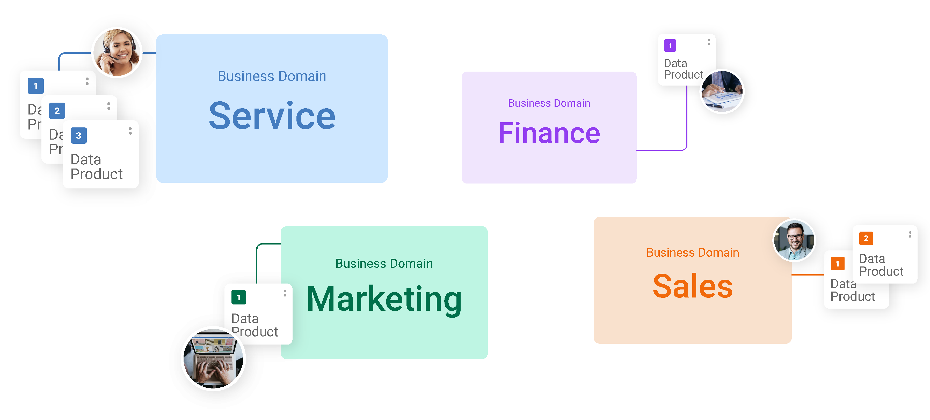 Data Mesh Market Primer | K2view