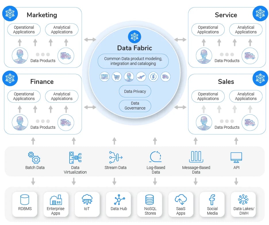 Complete Guide to Data Fabric K2view