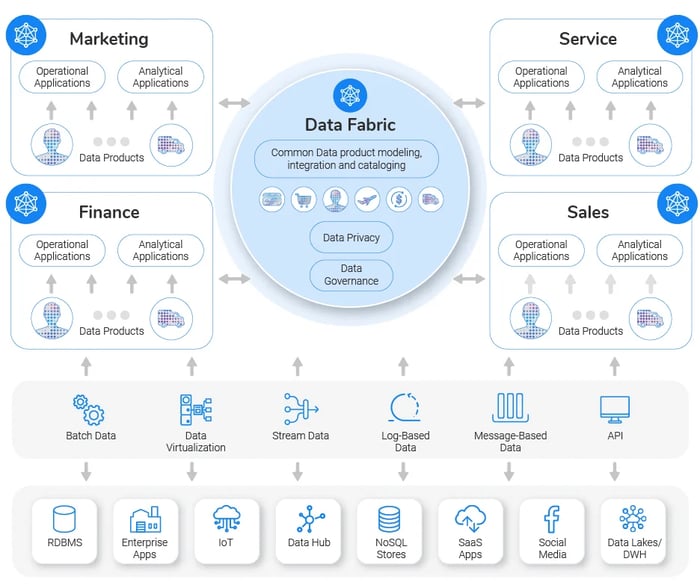 data-fabric-generic