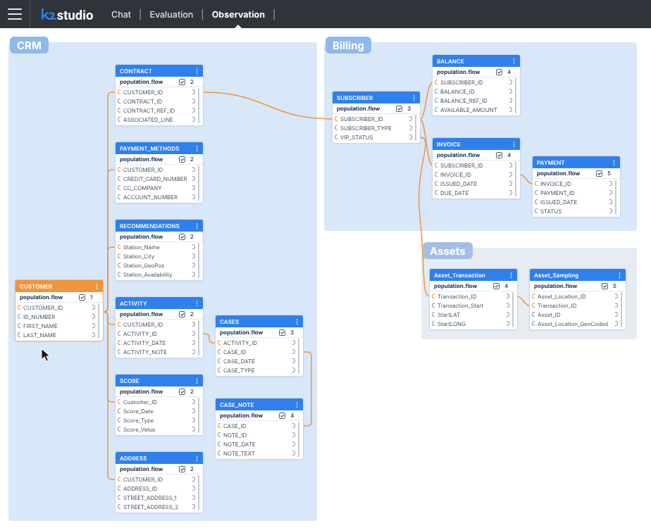 Business entity modeling