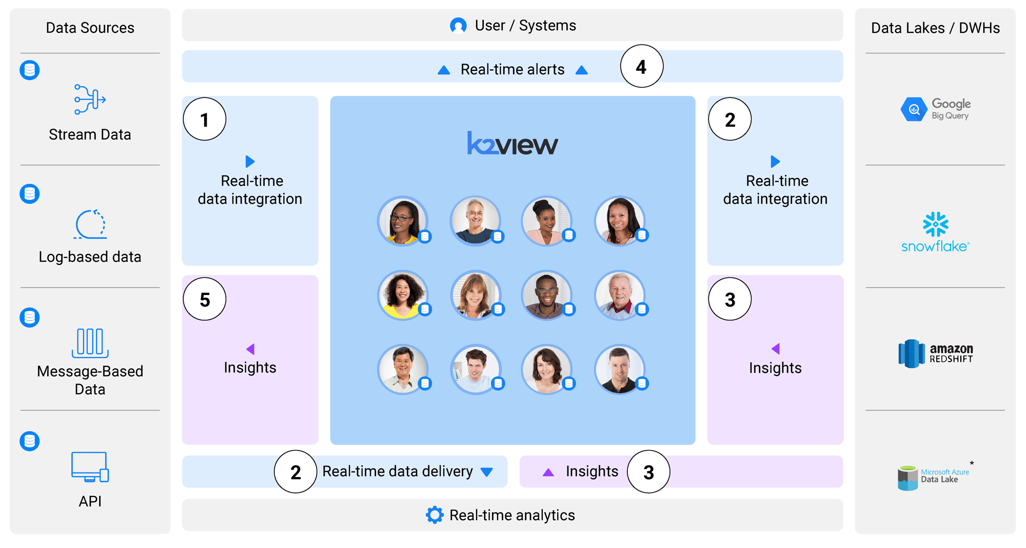 Operational Intelligence Platform in action