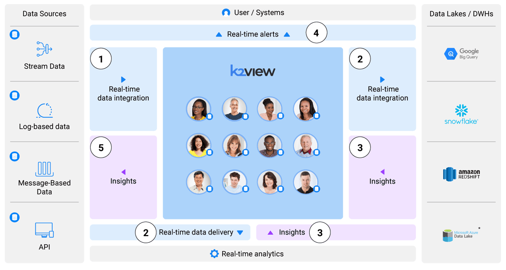 Operational Intelligence Platform in action Operational Intelligence Platform in action