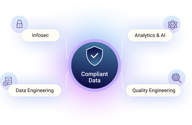 Gartner® Market Guide: Data Masking vs Anonymization vs Synthetic Data