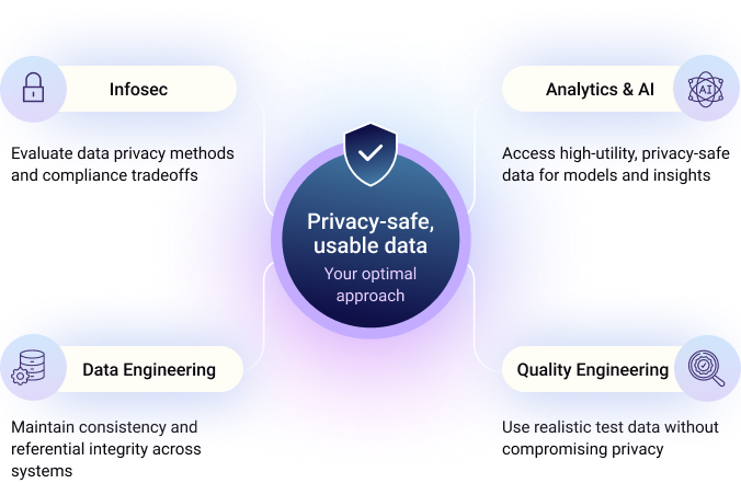Gartner® Market Guide: Data Masking vs Anonymization vs Synthetic Data