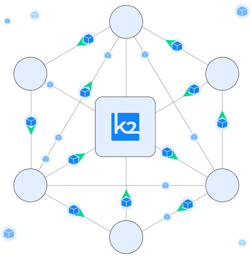 Data fabric architecture by K2view