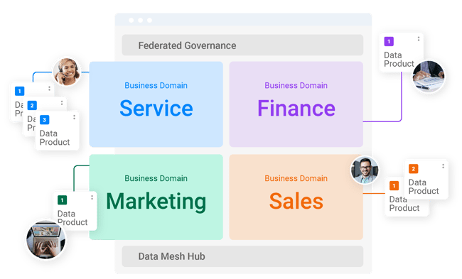 Data mesh architecture - concept