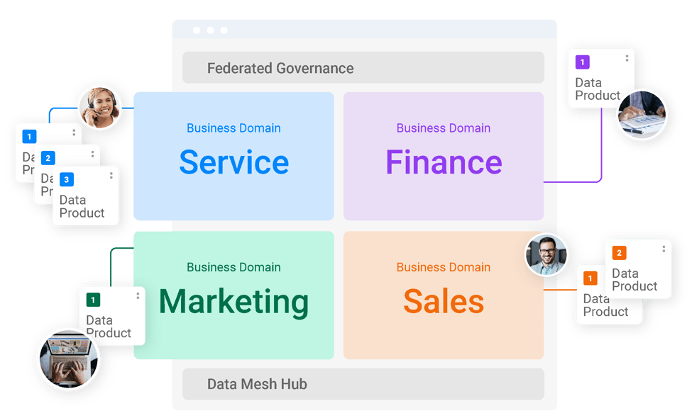 Data Mesh Architecture | K2View