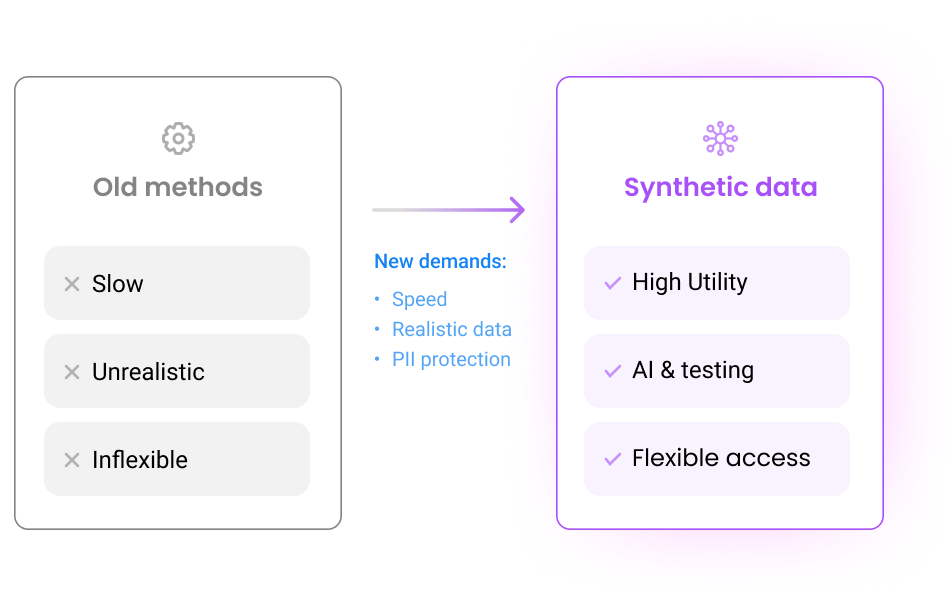 PII masking blended with synthetic data and privacy techniques