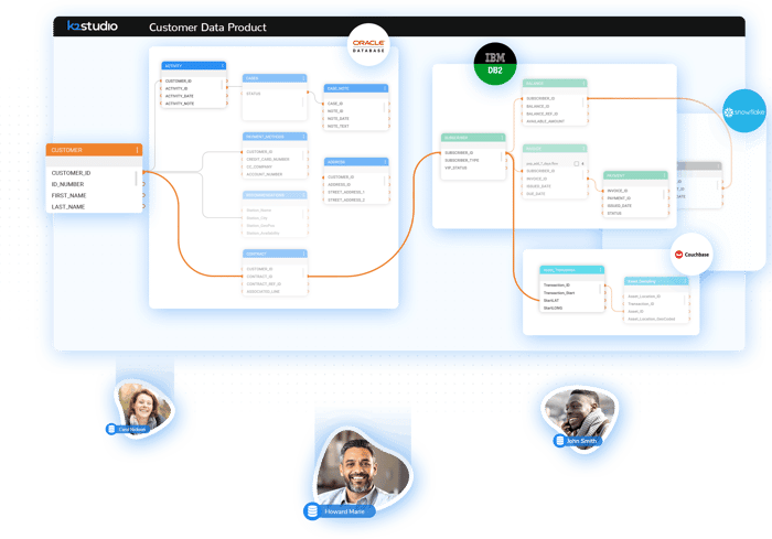 Delivering Data Products in a Data Fabric & Data Mesh | K2View