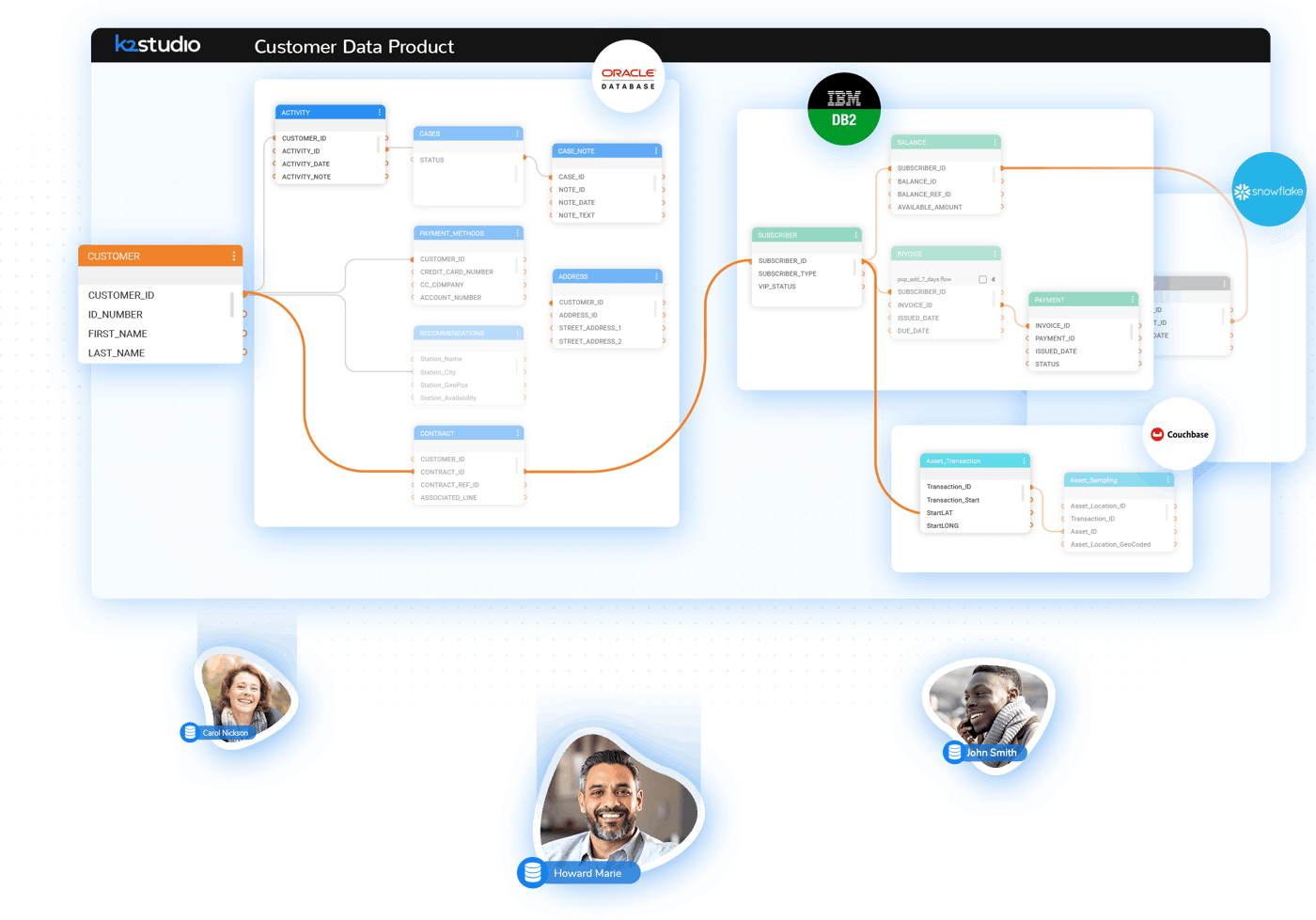 K2view Data Product Platform