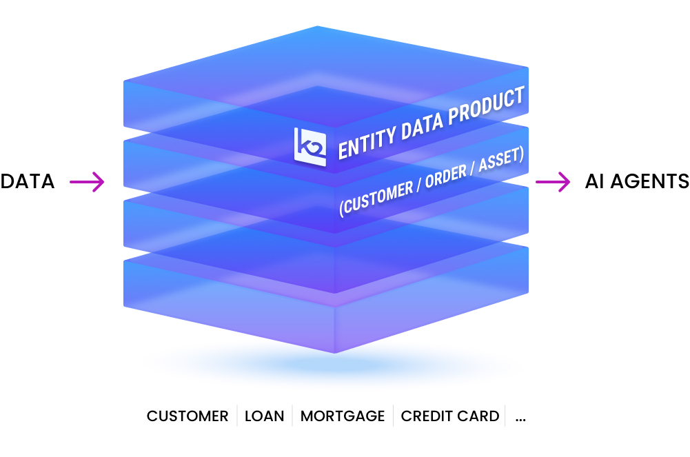 Data Architecture for Agentic AI | K2view