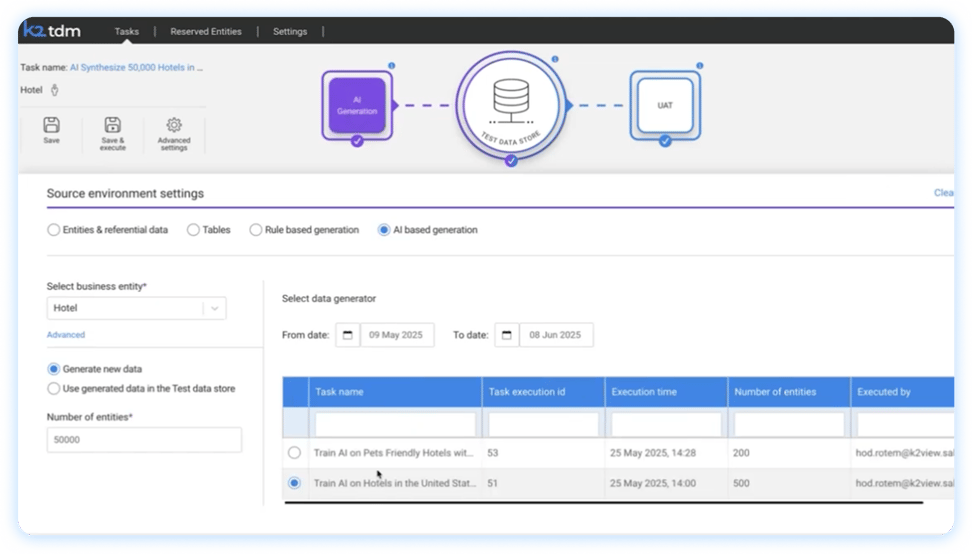 AI-based and rule-based synthetic data generation for Couchbase