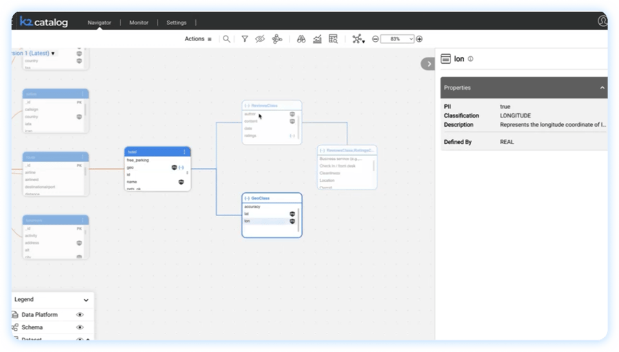 Graph-based data catalog for Couchbase with PII classifications