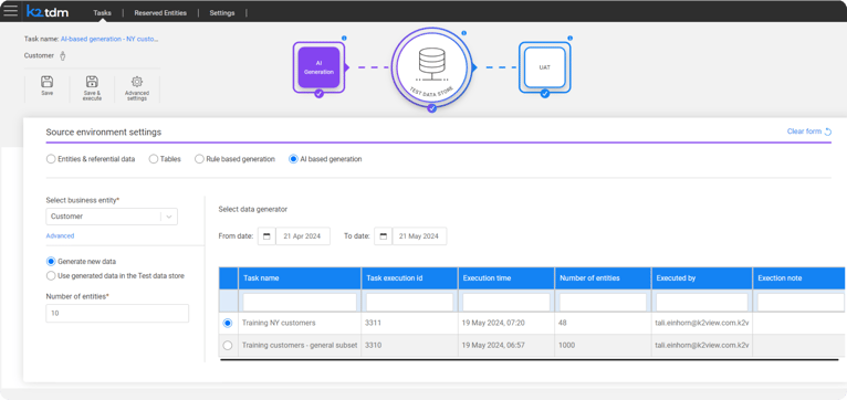 K2view test data management tool