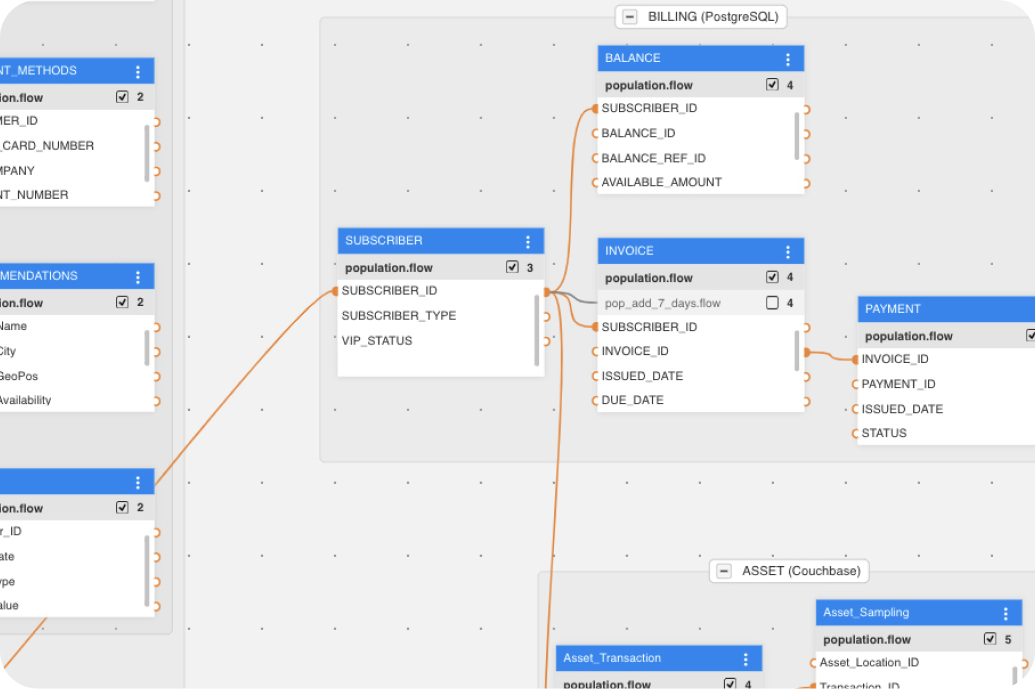 K2view | From Raw Data to Enterprise Data Products
