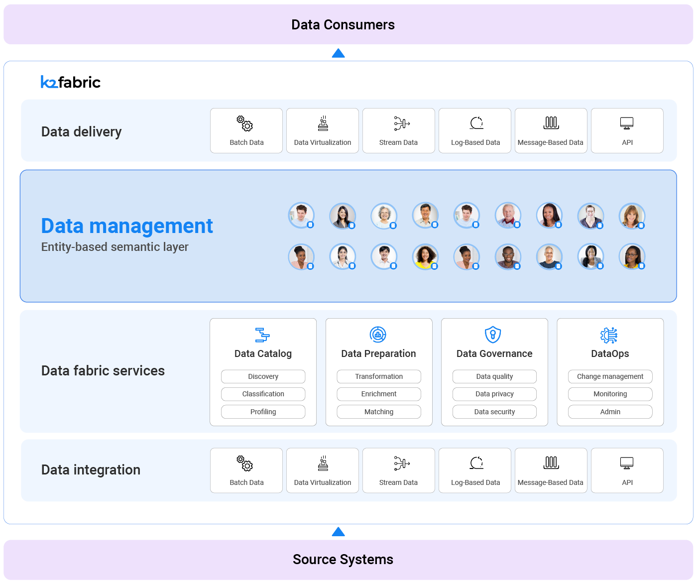 Datafabric Visual Complete Guide to Data Fabric | K2view