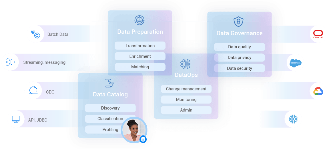 Complete Guide to Data Fabric | K2view