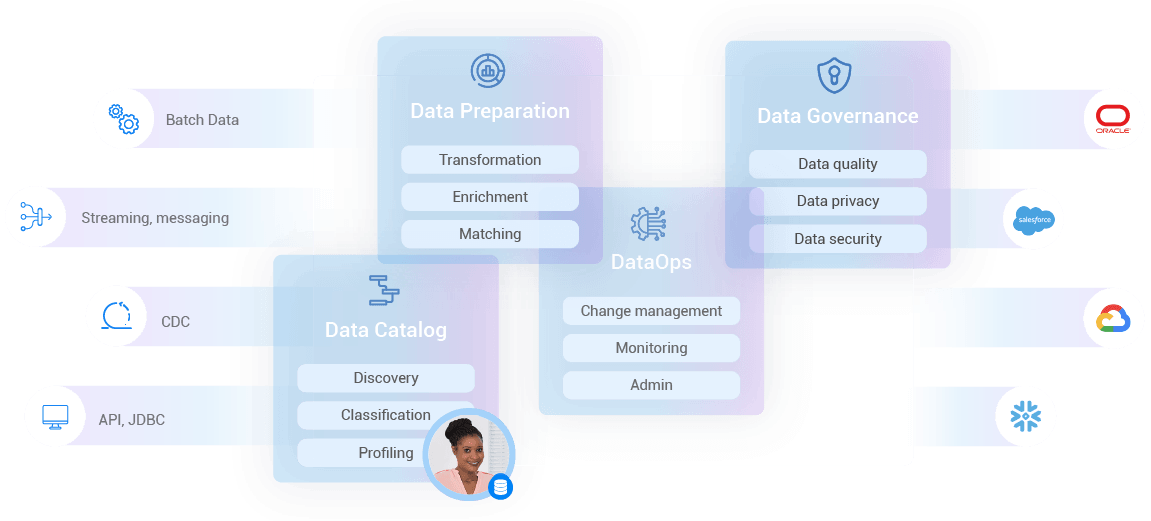 What is Data Fabric