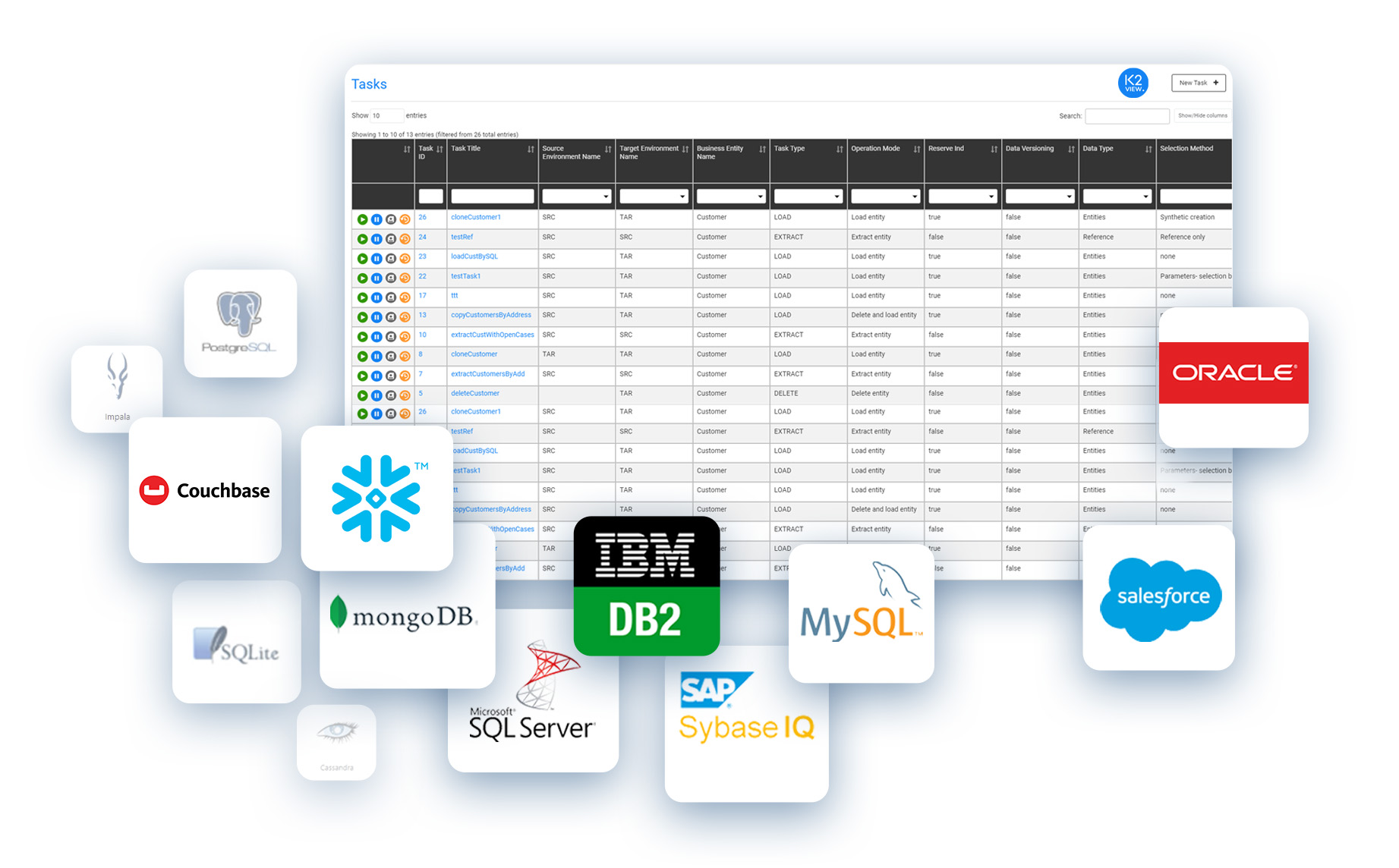 ALL DATA SOURCES ARE SUPPORTED