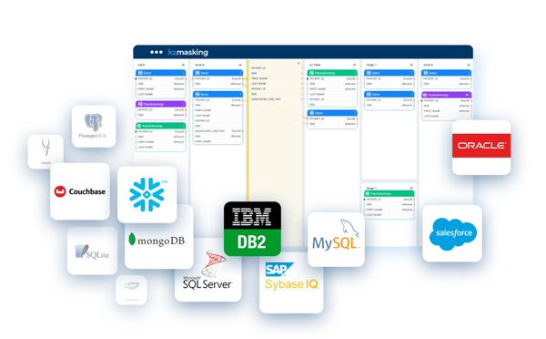 Data masking tools for all sources