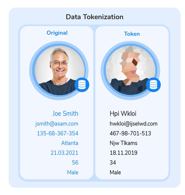 Data masking vs data tokenization