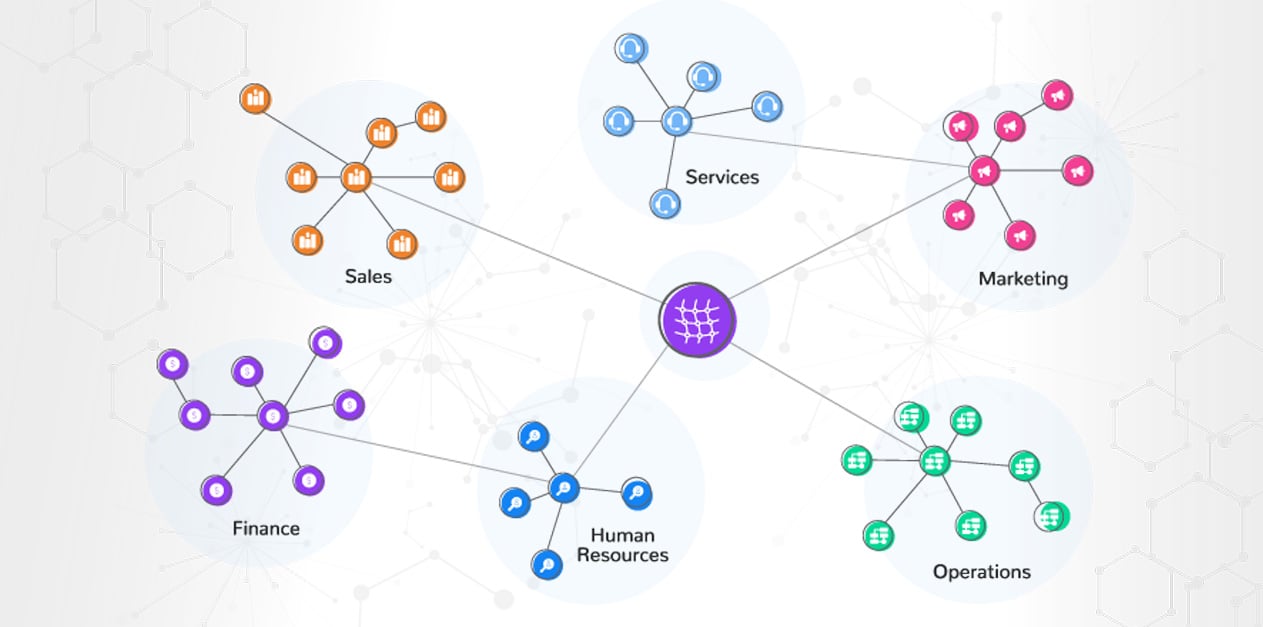 Data Product Platform | K2View