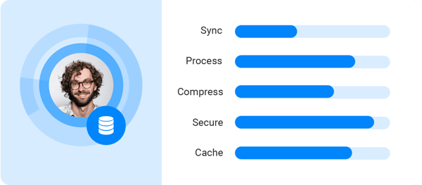 Accessible in ms