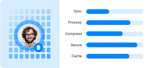 Cached or persisted